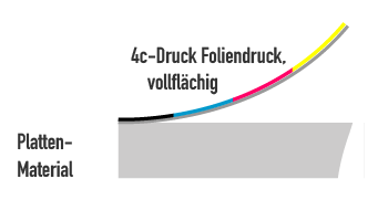 Foliendruck Grafik