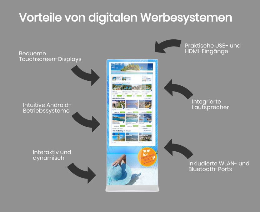 Die Vorteile von Digital Signage Systemen auf einen Blick erkennen