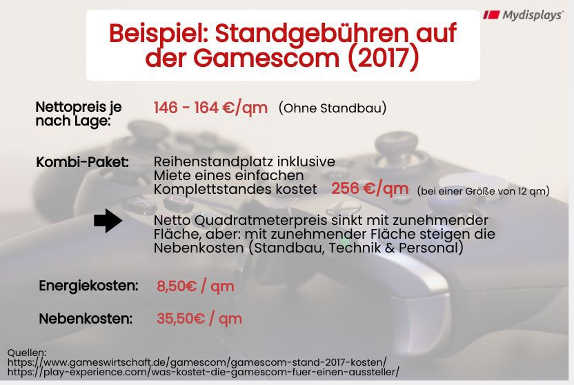 Standgebühren auf der GamesCom