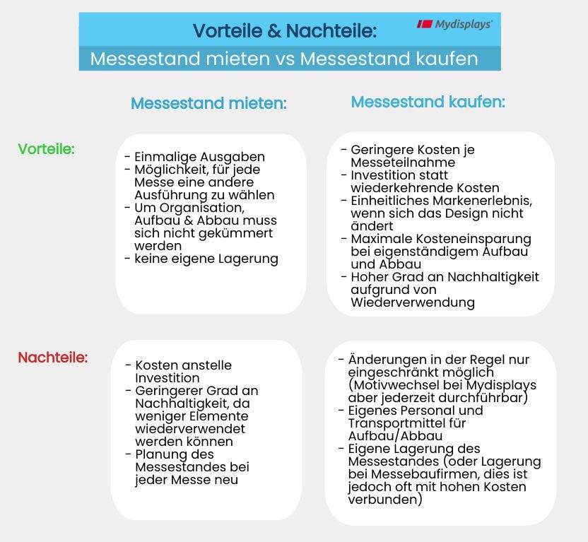 Vorteile und Nachteile von Messestand mieten oder kaufen 