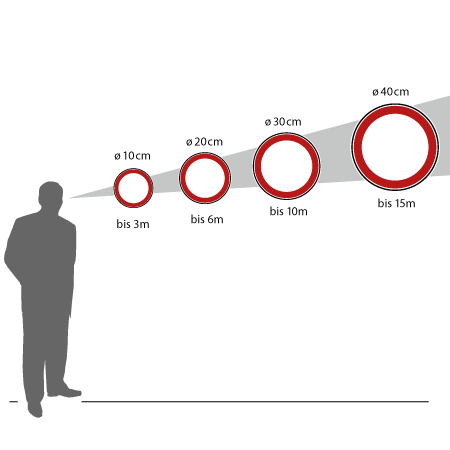 Eis essen verboten - Erkennungsweiten von Schildern