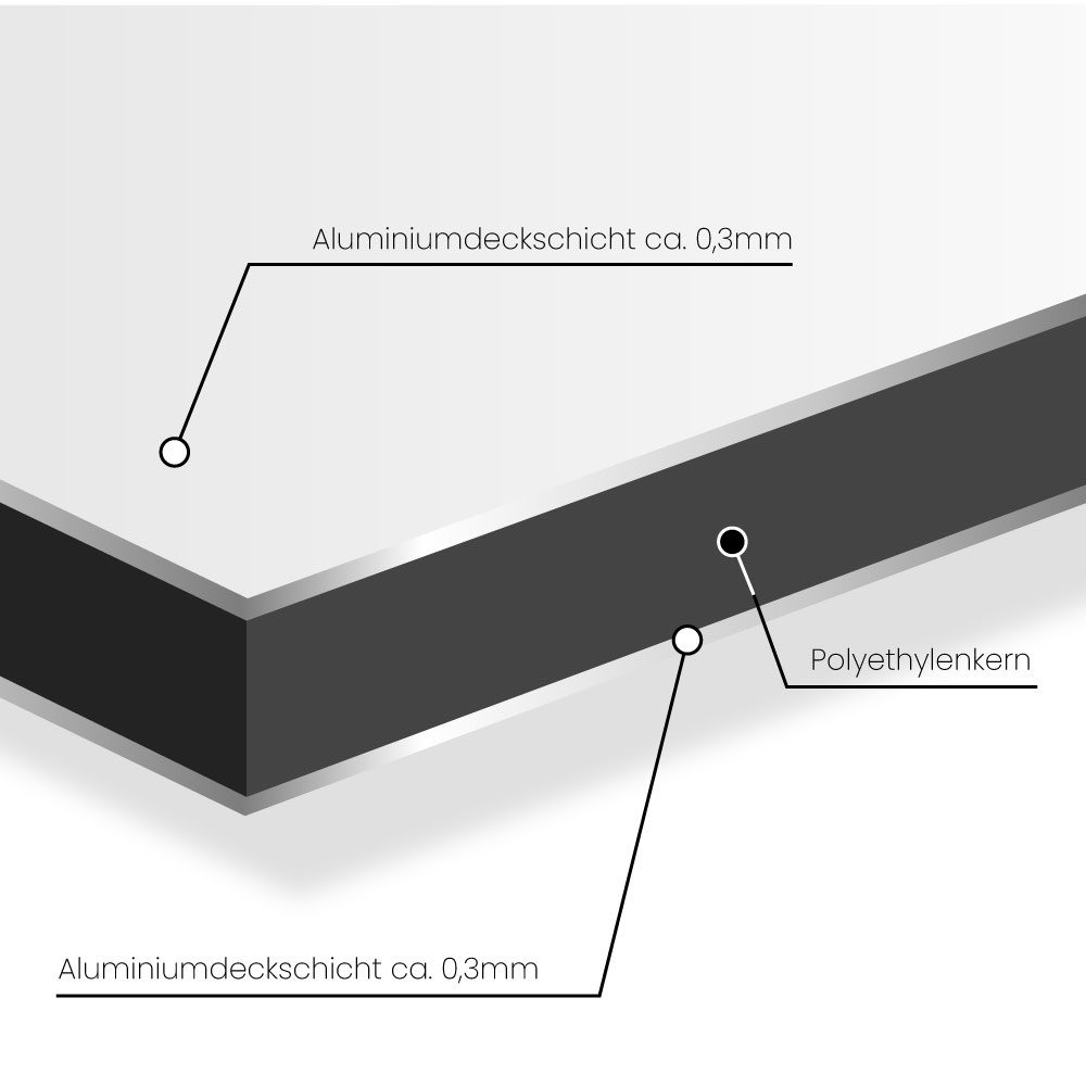 ​Fassadenschild - Alu-Verbundplatte Aufbau