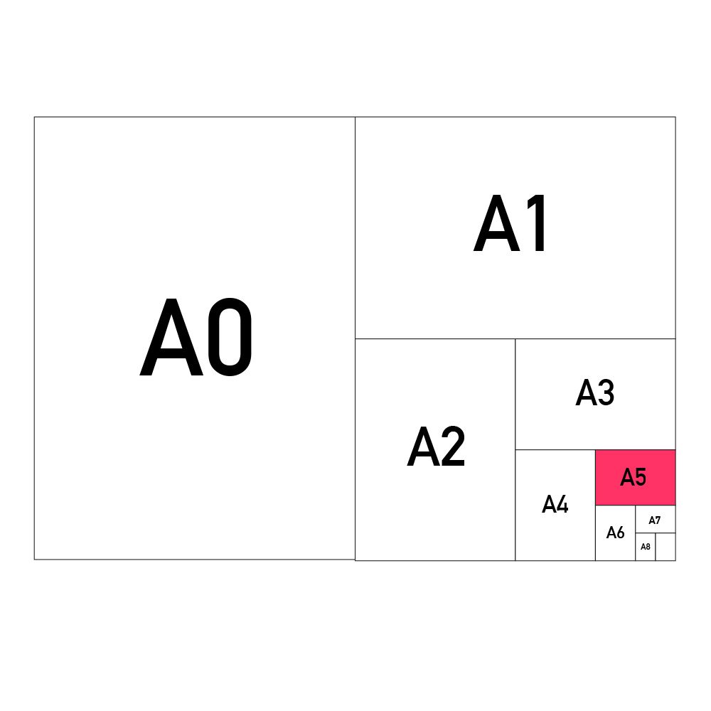 Flyer A5 die Größe im DIN-Formatvergleich
